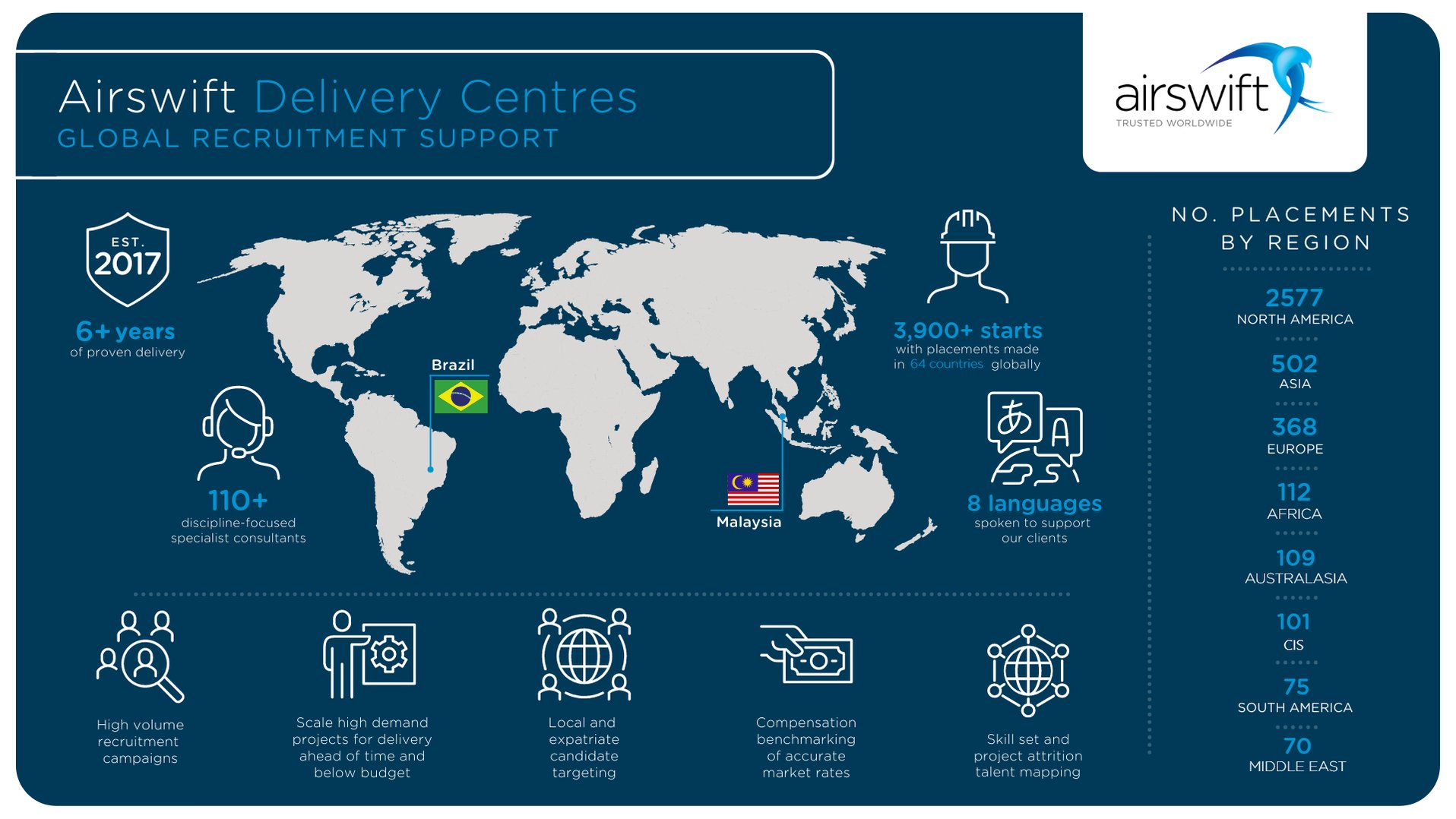 Airswift Delivery Centres - Infographic with Locations - updated.png