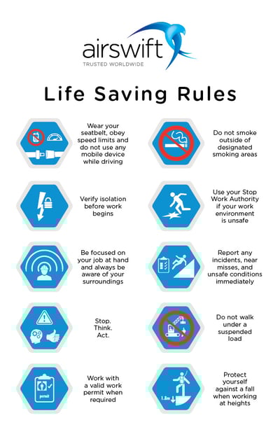 Airswift Life Saving Rules - small