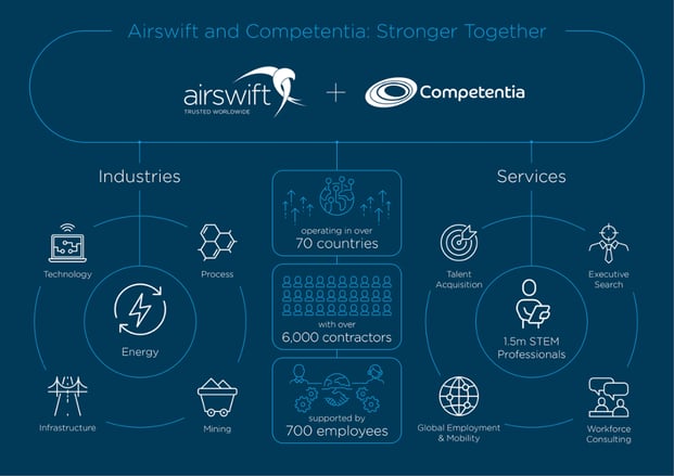 airswift-competentia-1000x700