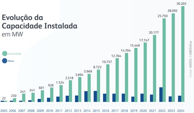 capacidade instalada_PT