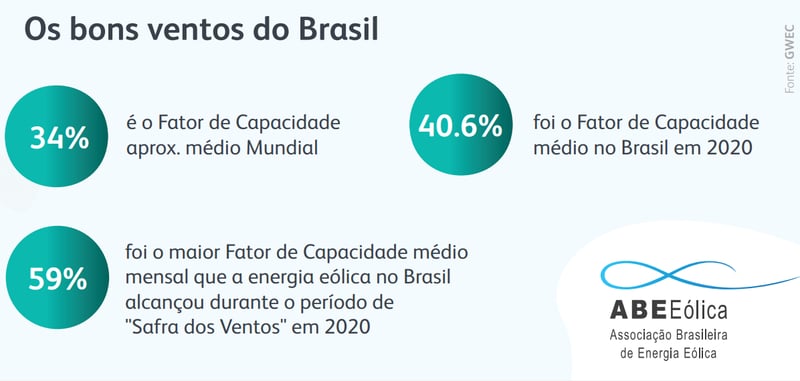 Qualidade do vento_PT