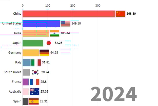 Cumulative annual PV installations by country, 2001 - 2024E (GWdc). 