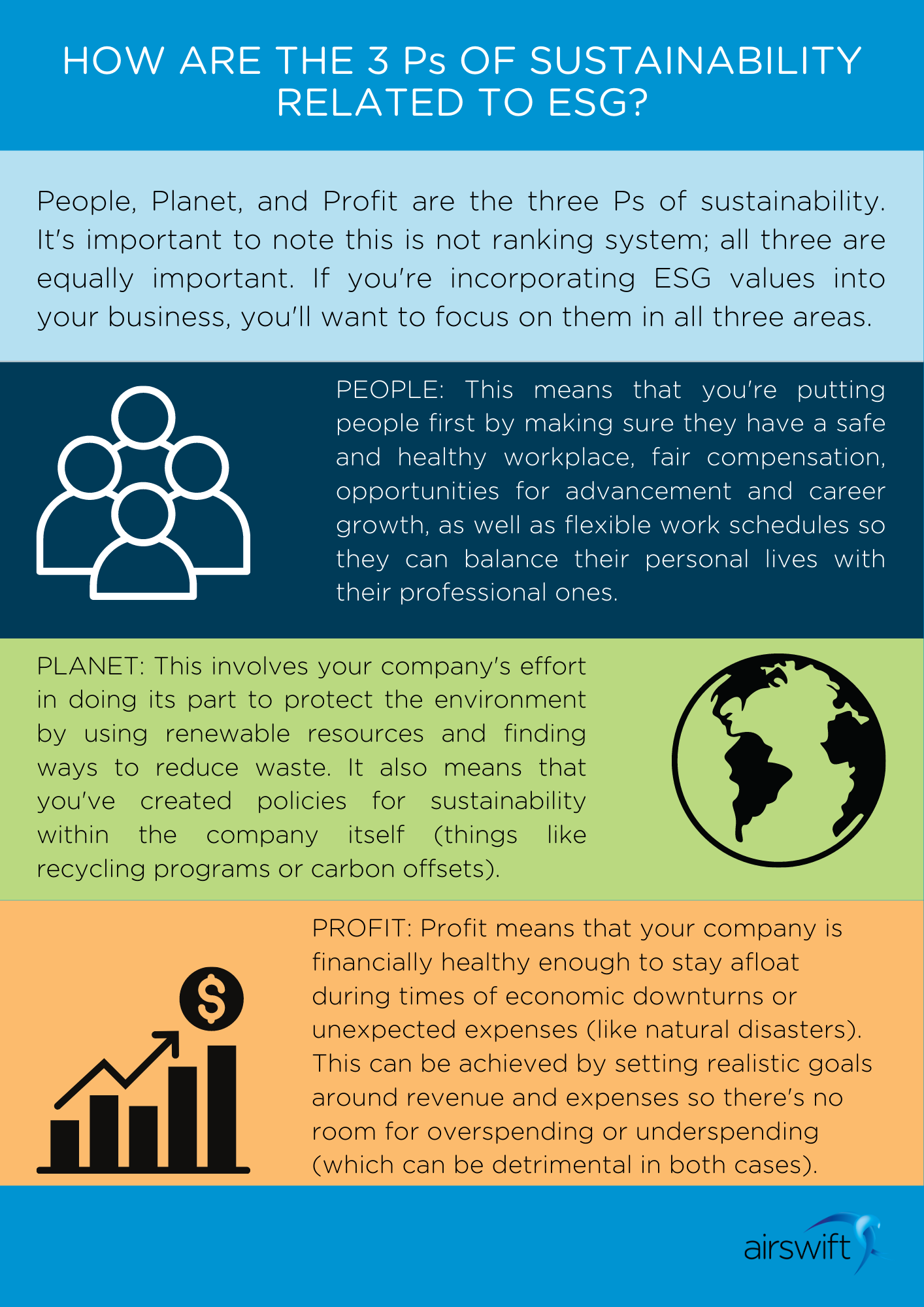 3ps of sustainability