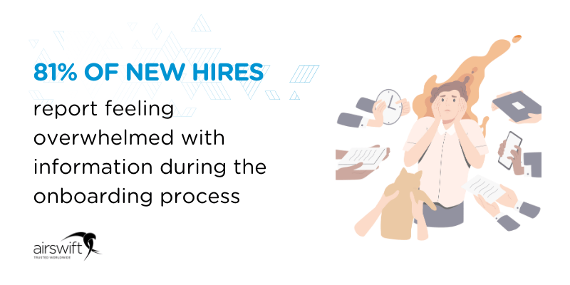 81% of new hires report feeling overwhelmed with information during the onboarding process 81% of new hires report feeling overwhelmed with information during the onboarding process