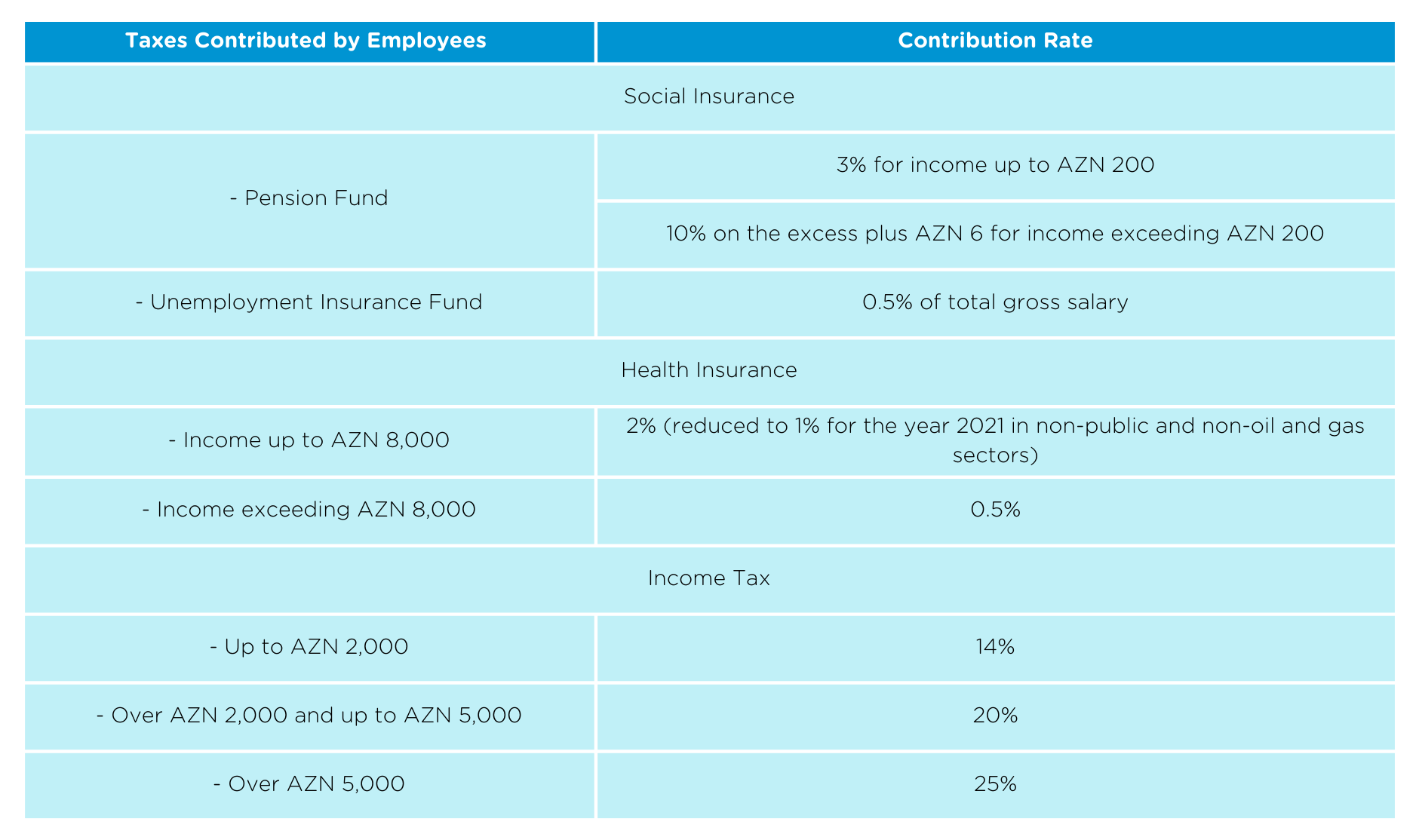 ABJ employee rate