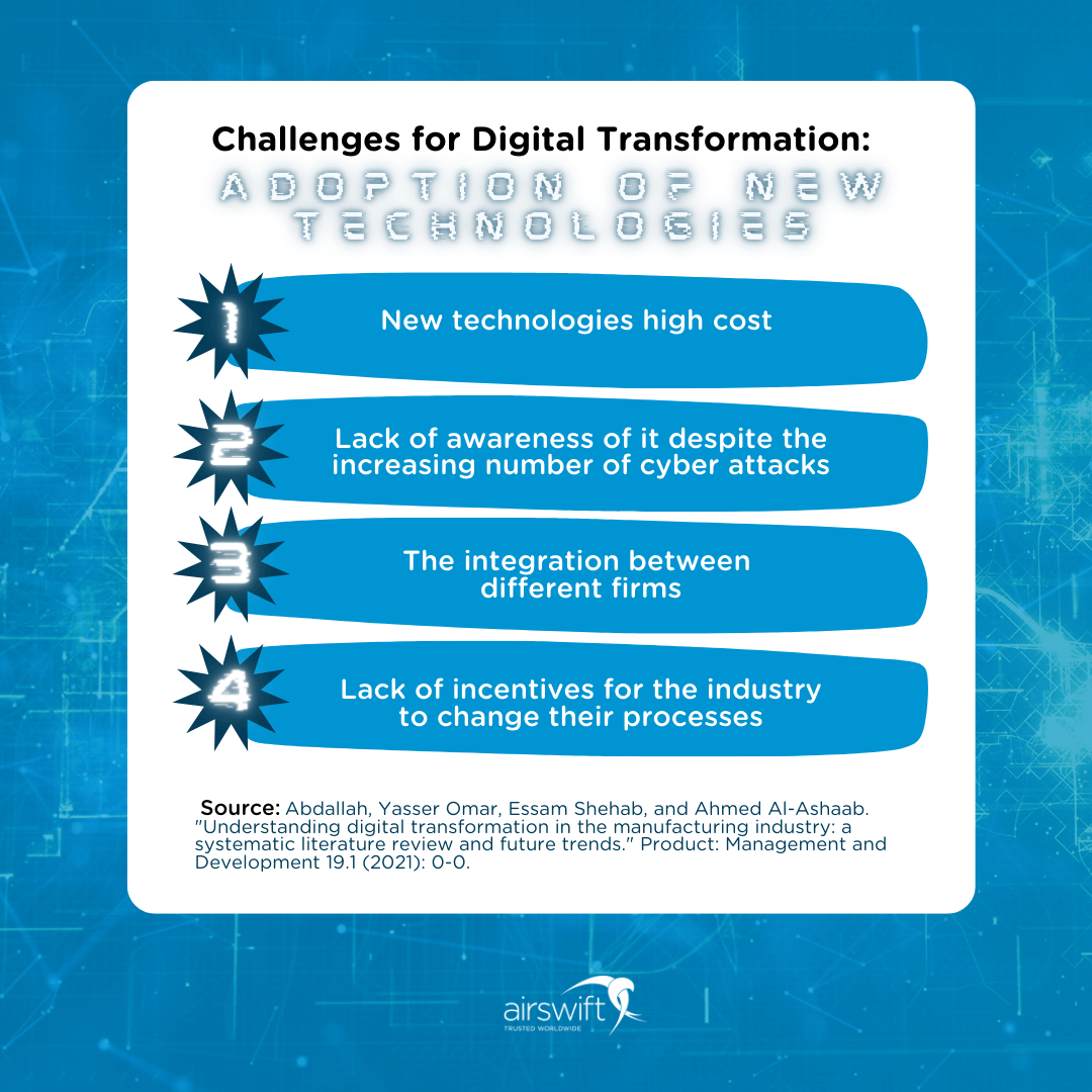 Adoption of New Technologies in Digital Manufacturing Adoption of New Technologies in Digital Manufacturing