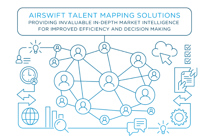 Diagram of a talent mapping solution