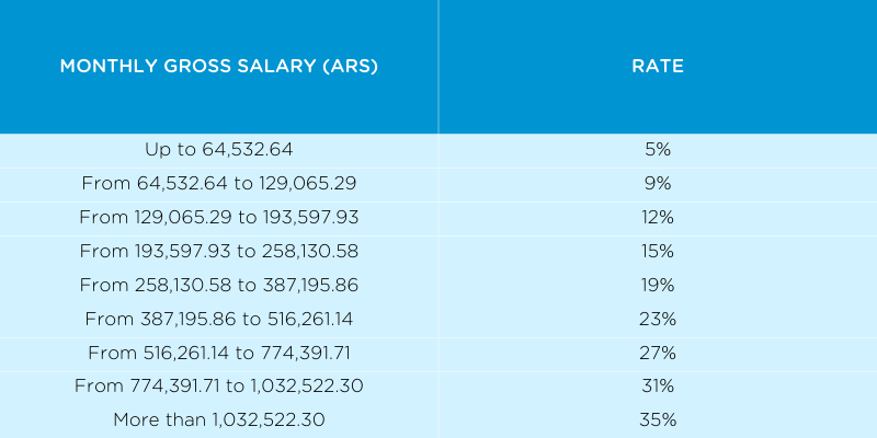 Argentina Hiring Guide (1)