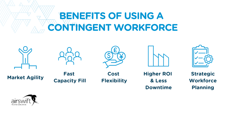 Benefits of using a contingent workforce