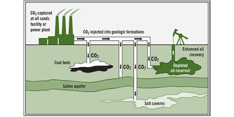 carbon capture
