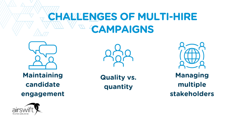 Challenges of multi-hire campaigns