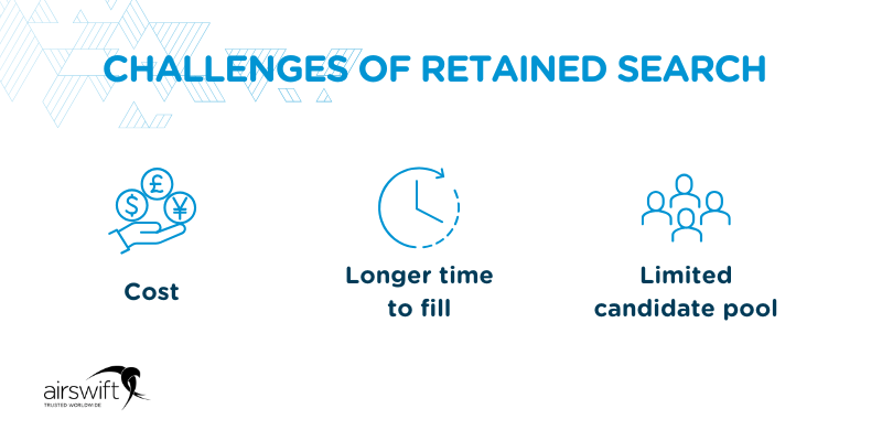 Challenges of retained search