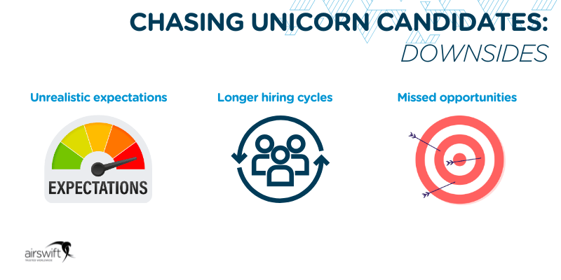 Chasing unicorn candidates downsides