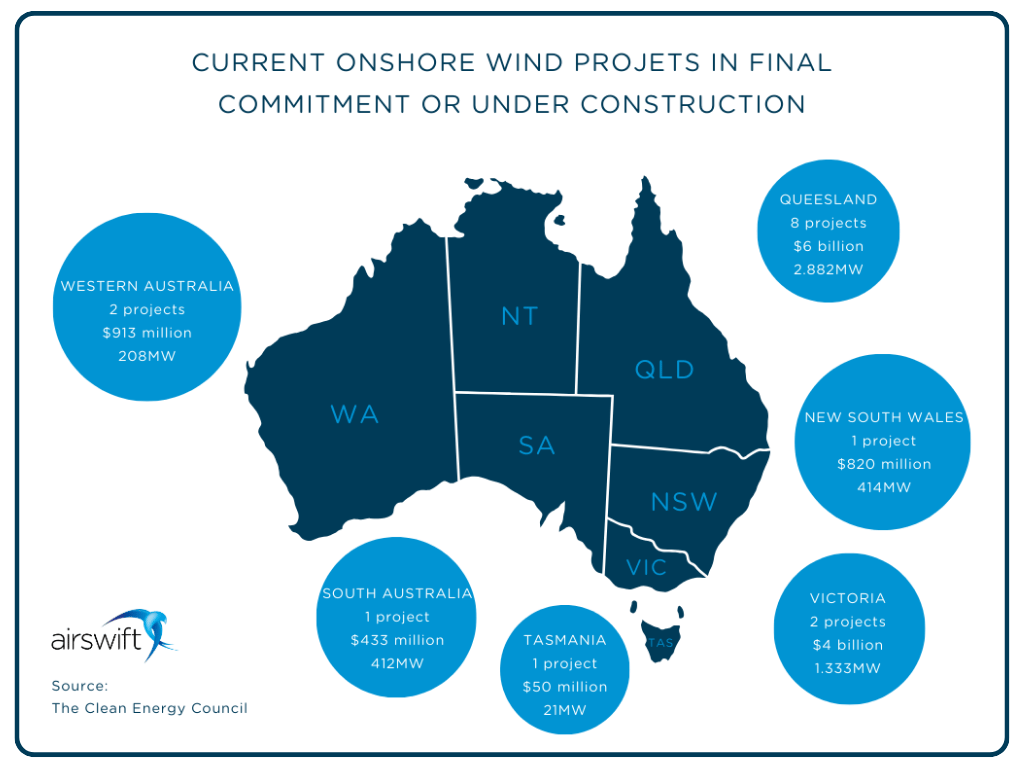 Map showing wind energy projects divided by region in Australia. 15 projects are either financially committed or under construction,&nbsp;representing&nbsp;more than $12 billion in investment and over 5 GW of capacity.&nbsp;