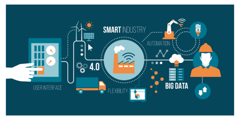 Digital manufacturing
