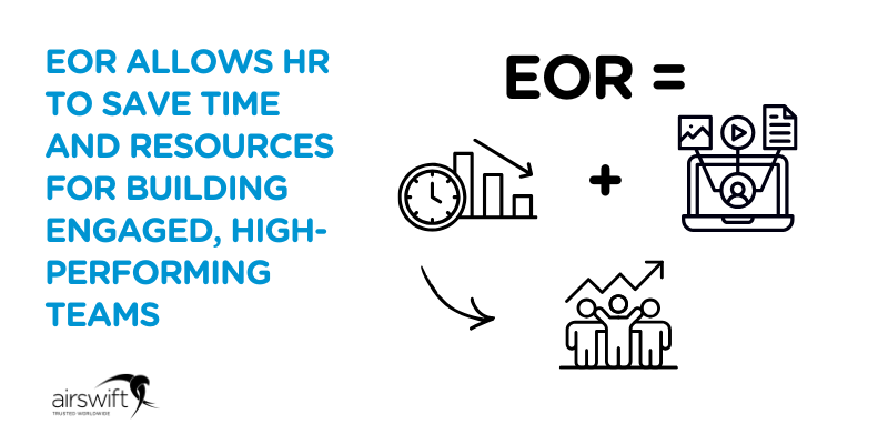 EOR allows HR to SAVE time and resources FOR building engaged, high-performing teams
