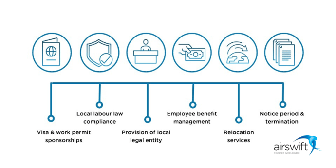 EOR Services Graphic Airswift