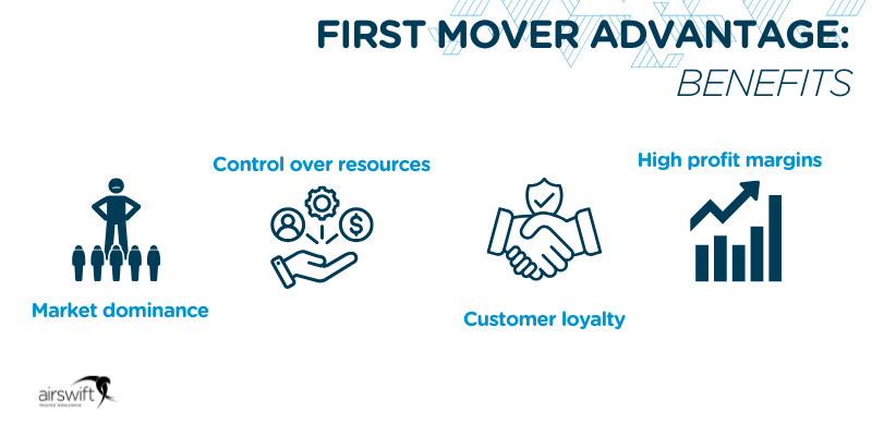 first mover advantage benefits