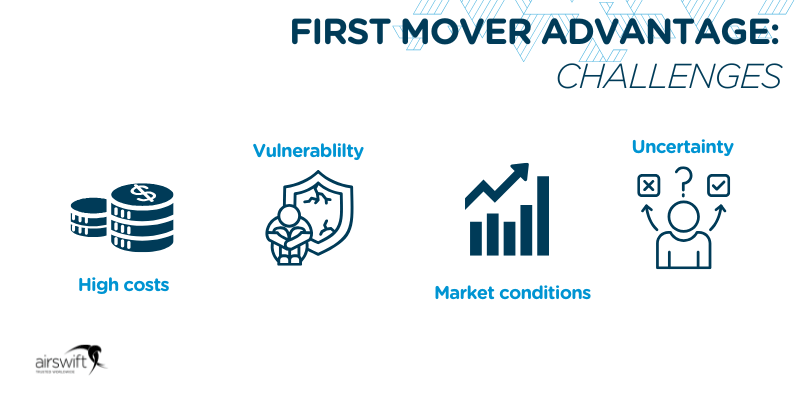 first mover advantage challenges