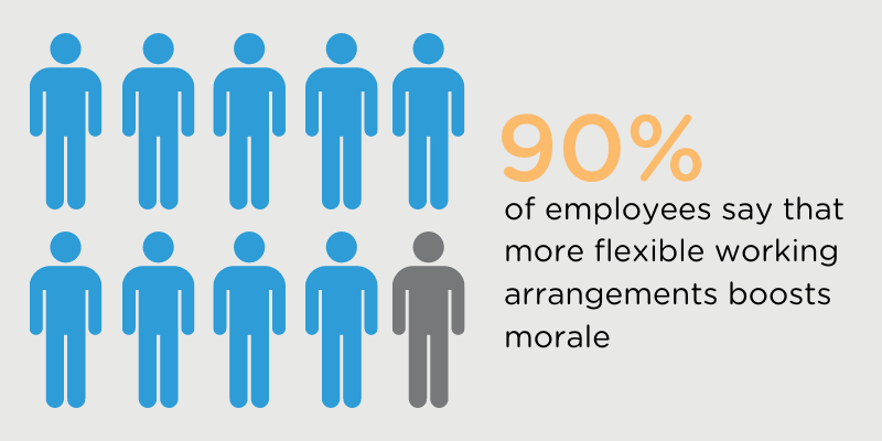 flexible working environment statistics