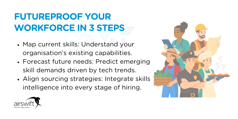 Futureproof your workforce in 3 steps