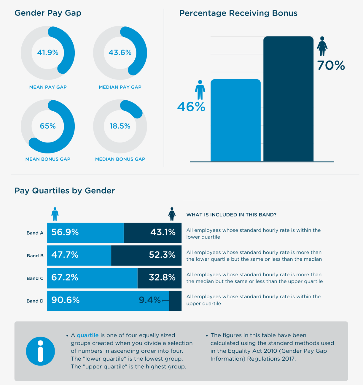 Gender Gap Explained-1