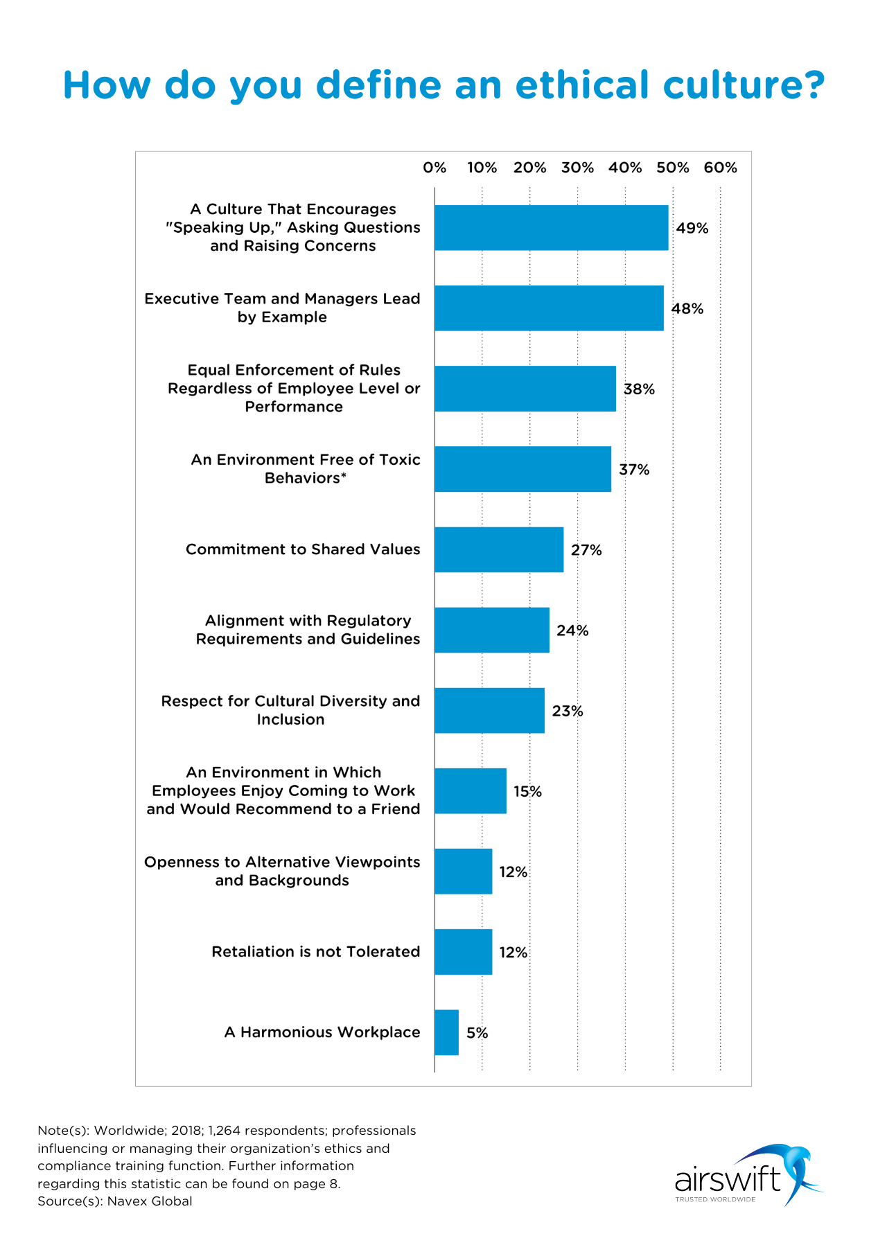 How to define an ethical culture in business