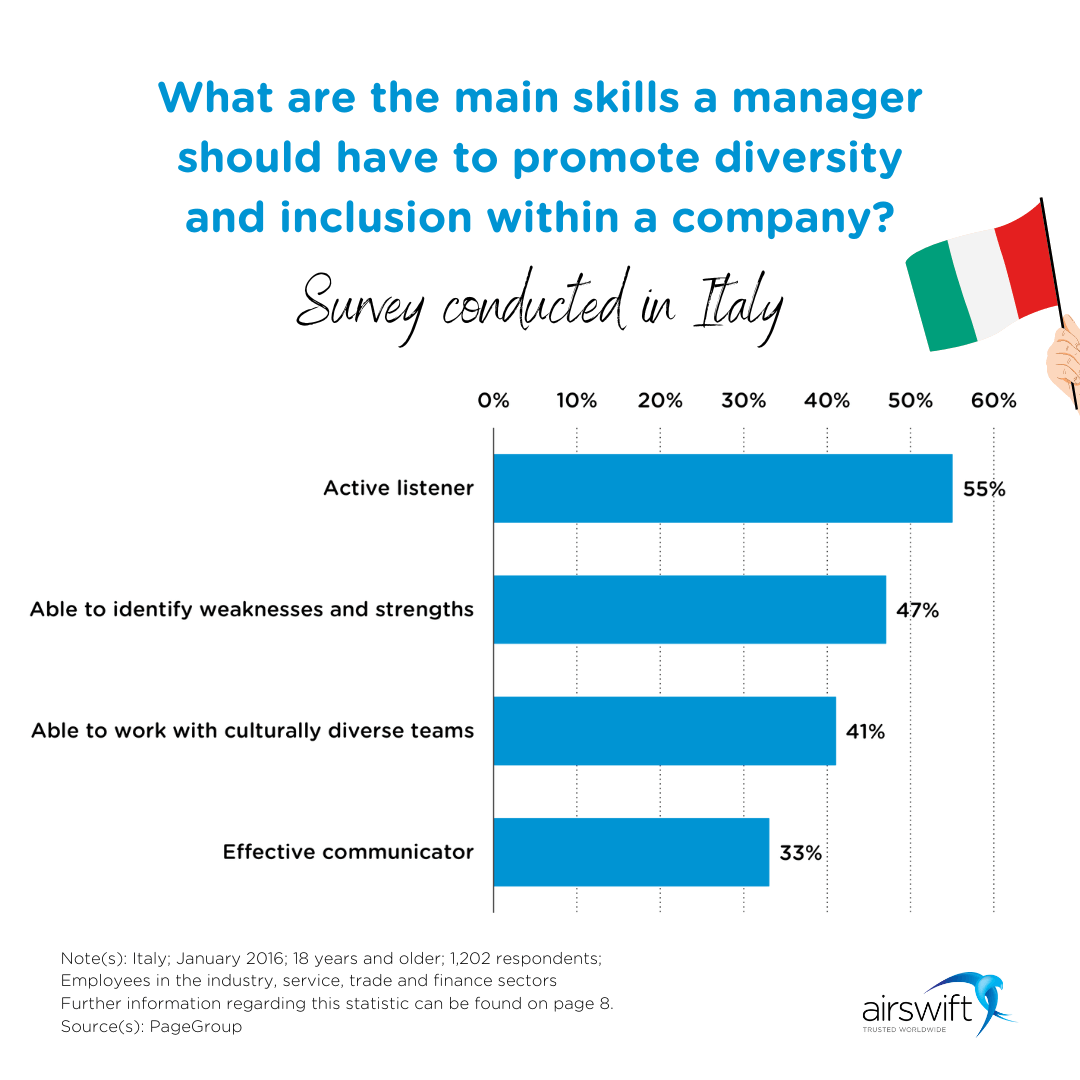 How to promote diversity in a company
