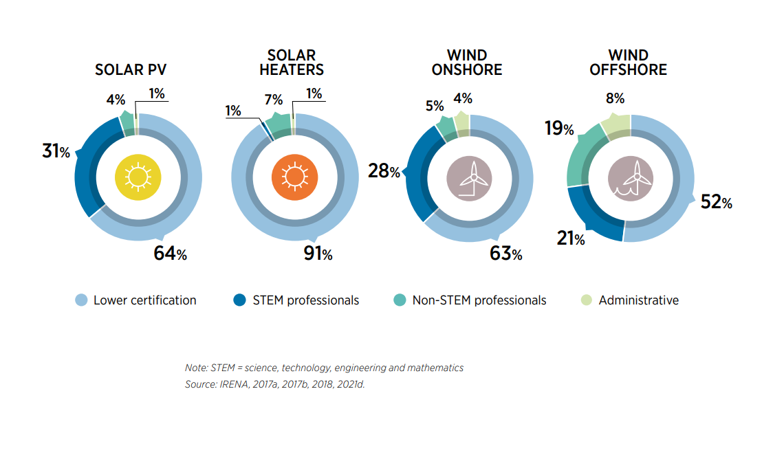 Human resource requirements