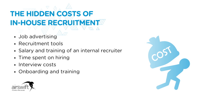 in-house hiring costs