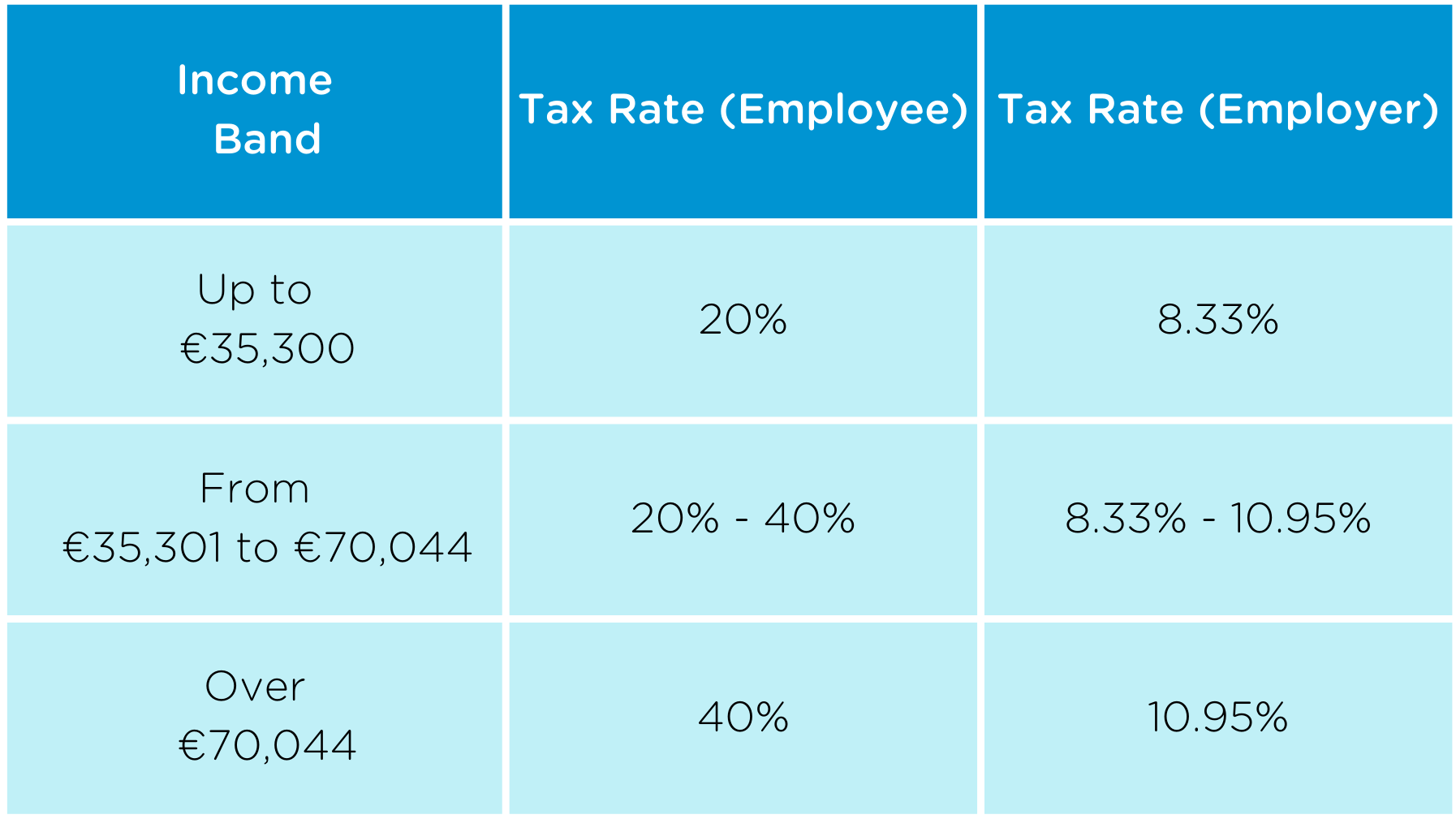 Income tax-2
