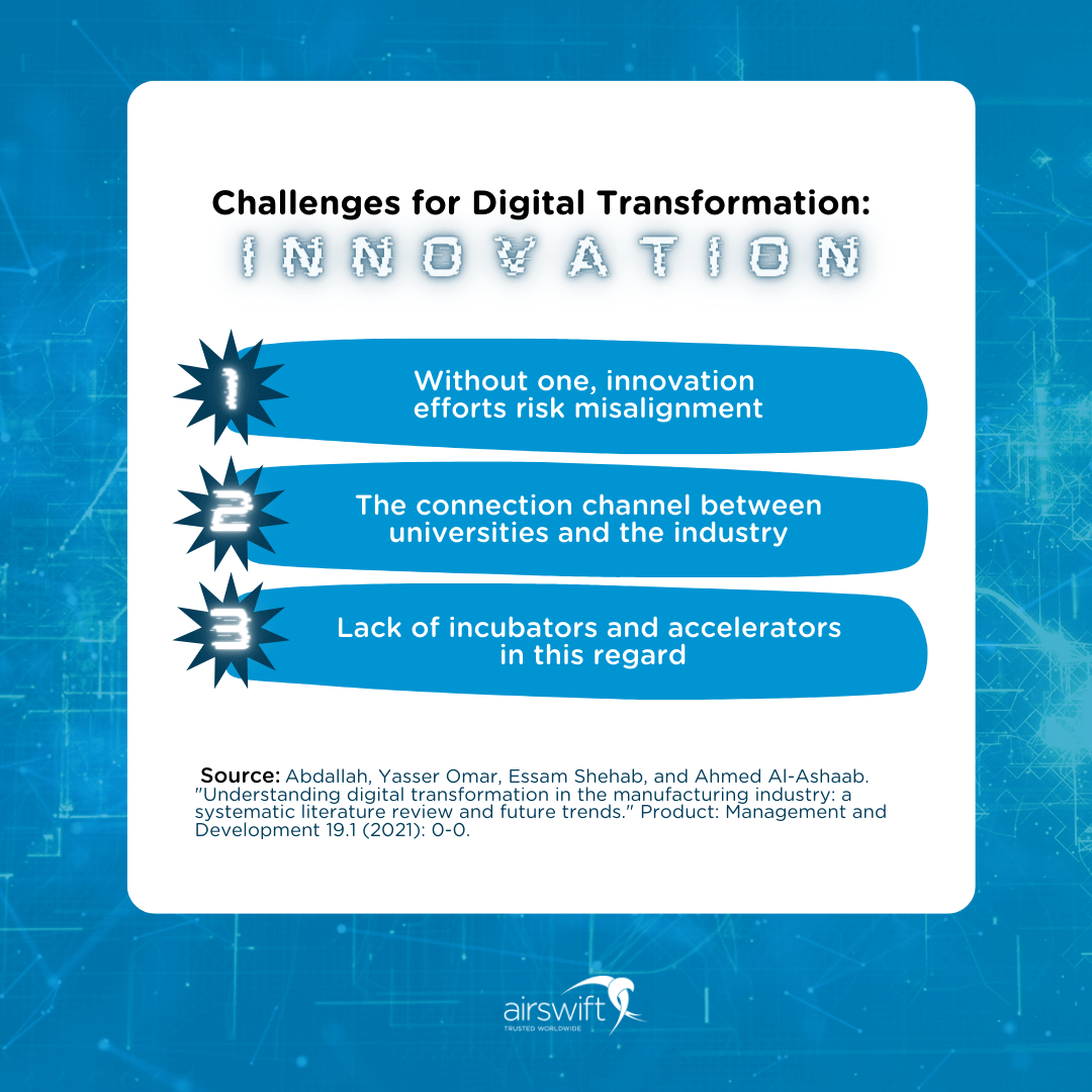 Innovation in Digital Manufacturing Innovation in Digital Manufacturing