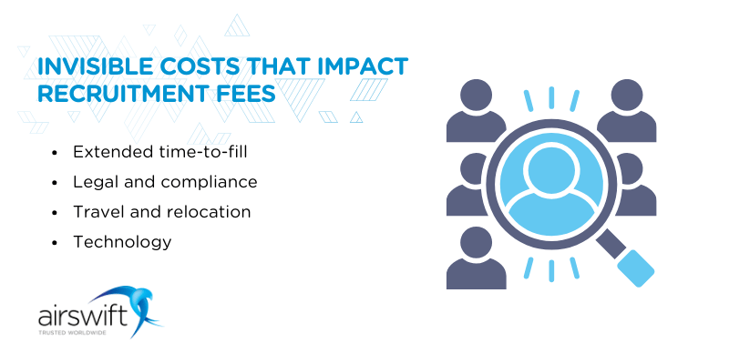 Chart illustrating invisible costs impacting recruitment fees, such as extended time-to-fill and compliance requirements.
