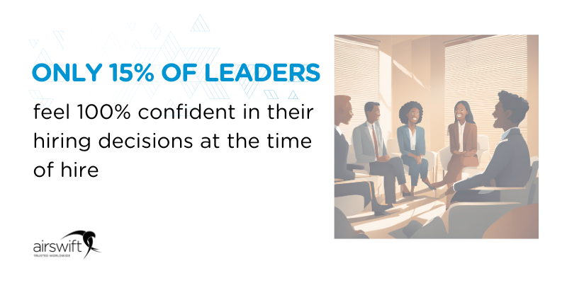 A visual showing the statistic that only 15% of leaders feel 100% confident in their hiring decisions at the time of hire