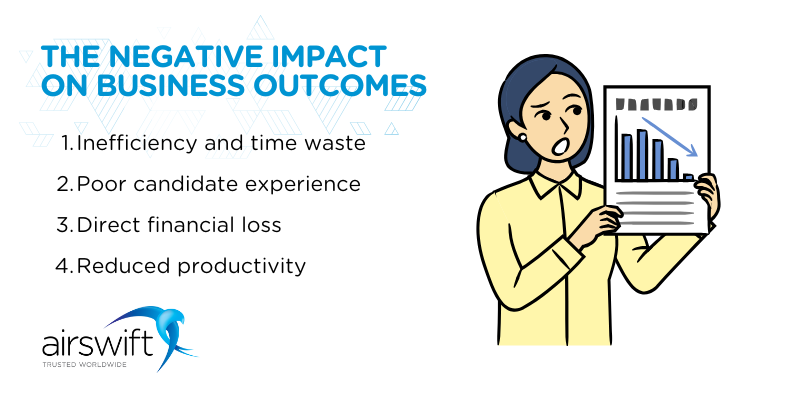 The negative impact of unstructured interviews on business outcomes are inefficiency, financial loss, reduced productivity and poor candidate experience.