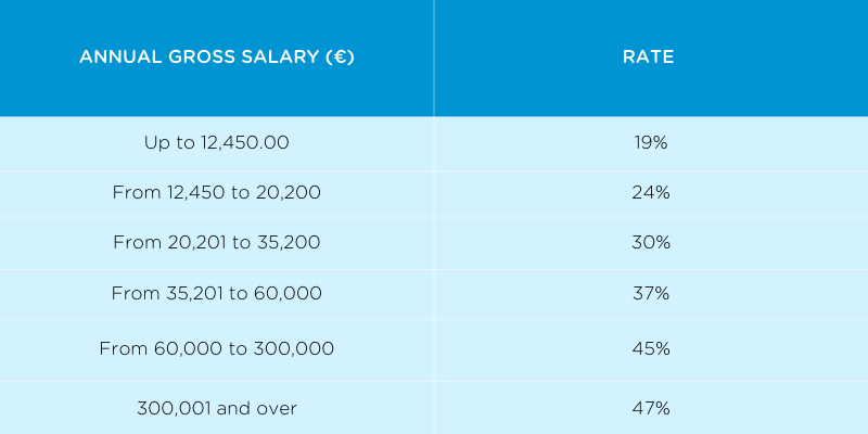 Portugal Hiring Guide (1)