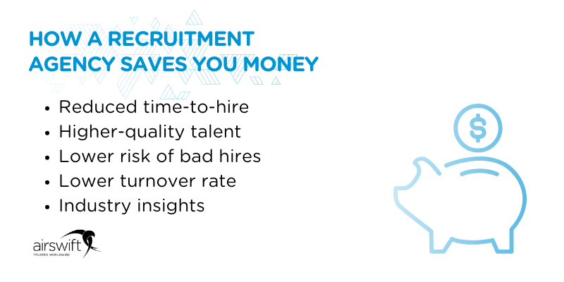 Recruitment agency saves you money