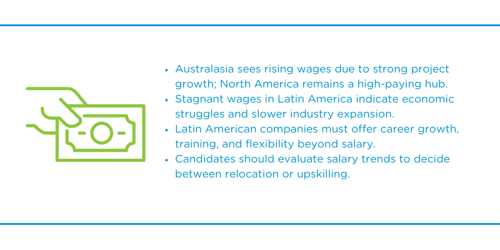 Regional salary differences