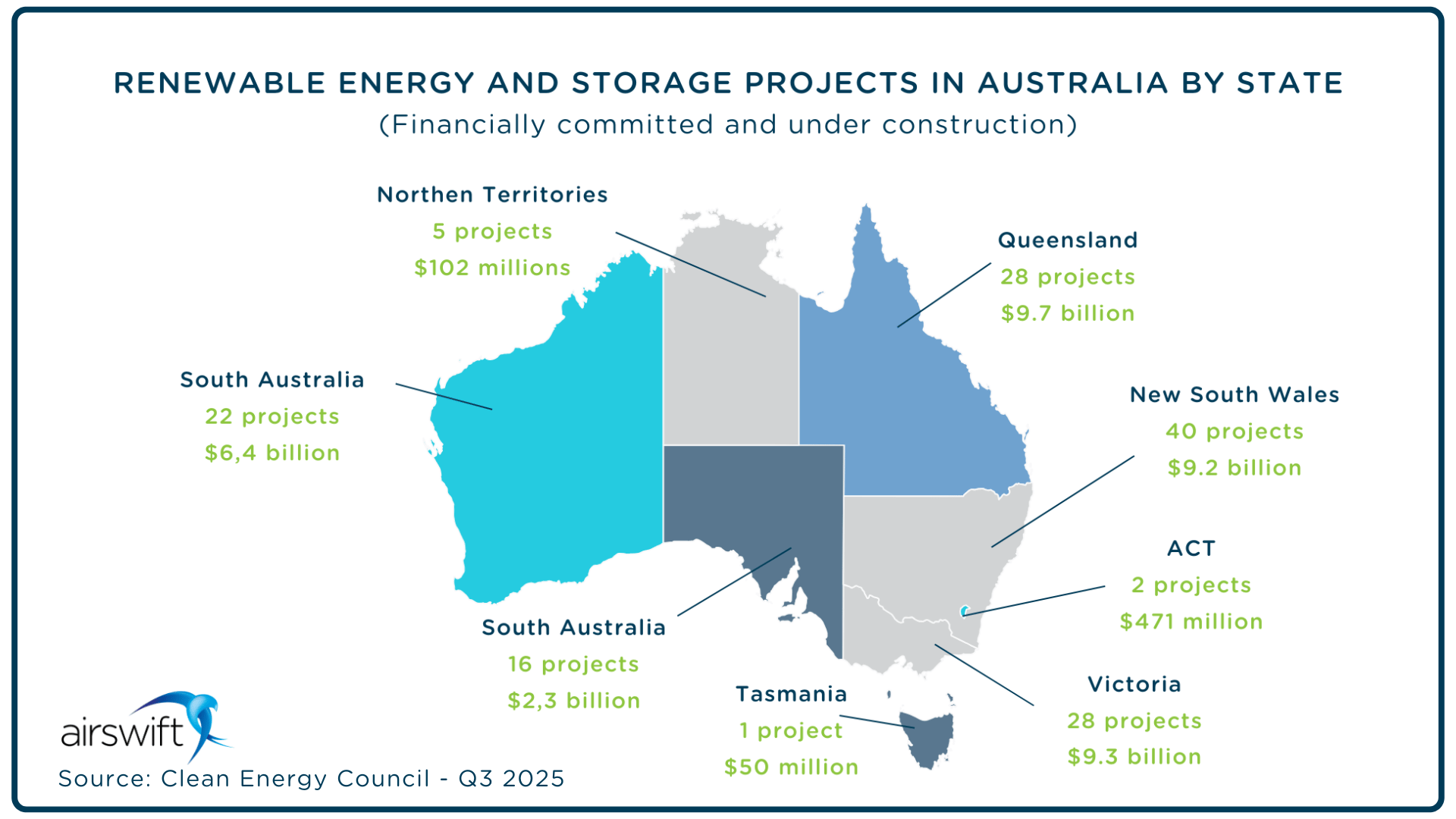Map of Australia highlighting renewable energy and energy storage projects by state, showing where wind, solar and battery developments are financially committed and under construction across the country.