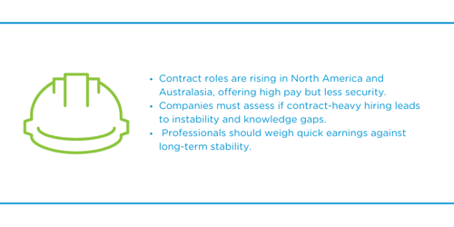 Rising contractor rates