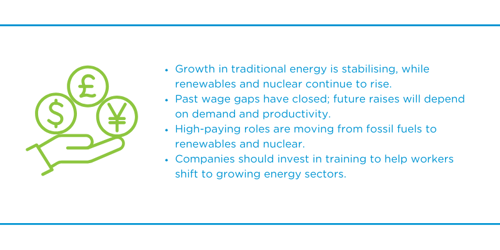 Salary trends and growth