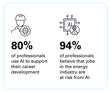 AI adoption accelerates across renewables workforce