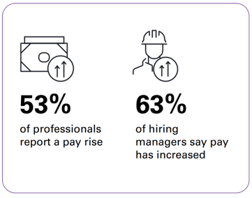 Salary increase optimism stays high in transitional energy, according to the GETI 2026 report