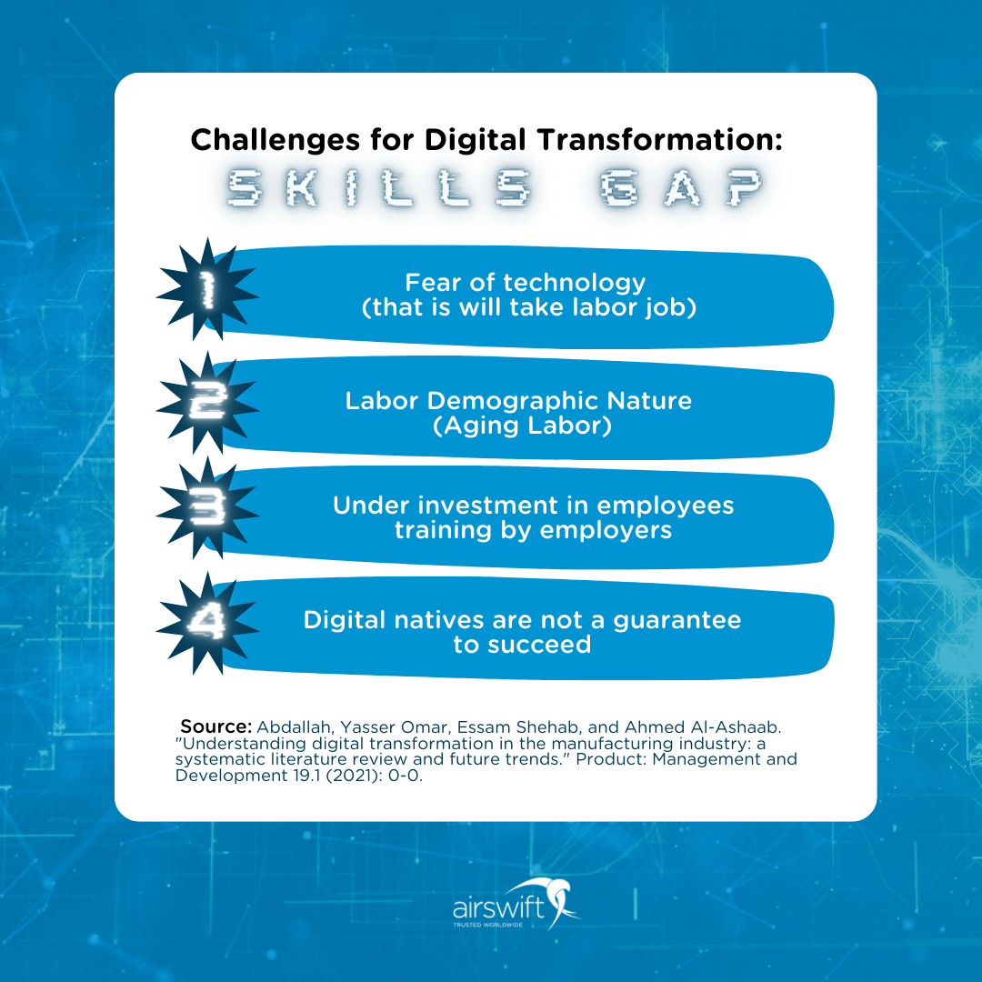 Skills Gap in Digital Manufacturing