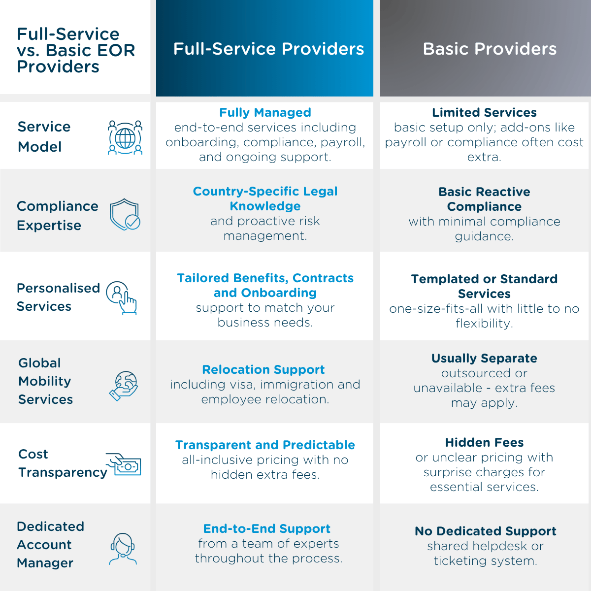 TAYA - Airswift vs. low tier providers (LinkedIn Post)