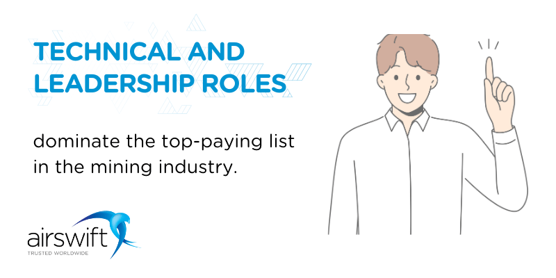 Technical and leadership roles dominate the top-paying list in the mining industry Technical and leadership roles dominate the top-paying list in the mining industry