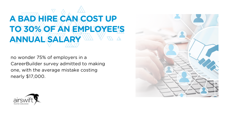 Infographic showing that a bad hire can cost up to 30% of an employee’s salary, supported by CareerBuilder data.
