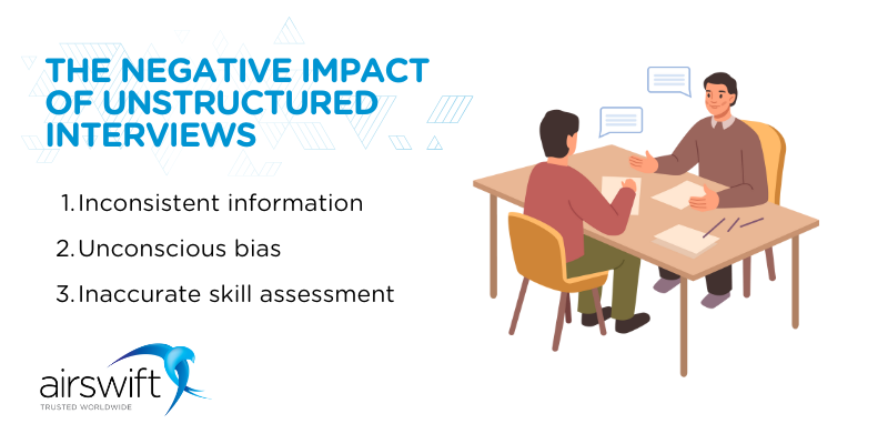 The negative impact of unstructured interviews are inconsistent information, unconscious bias and inaccurate skill assessment.