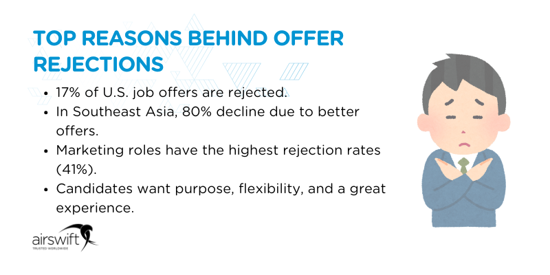 Top Reasons Behind Offer Rejections