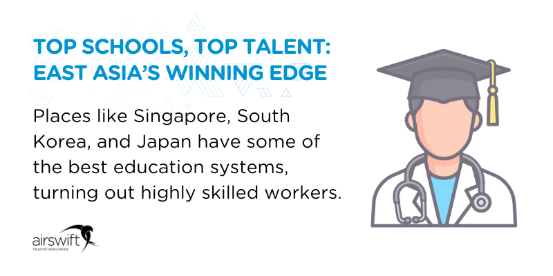 Top Schools, Top Talent_ East Asia’s Winning Edge Top Schools, Top Talent_ East Asia’s Winning Edge
